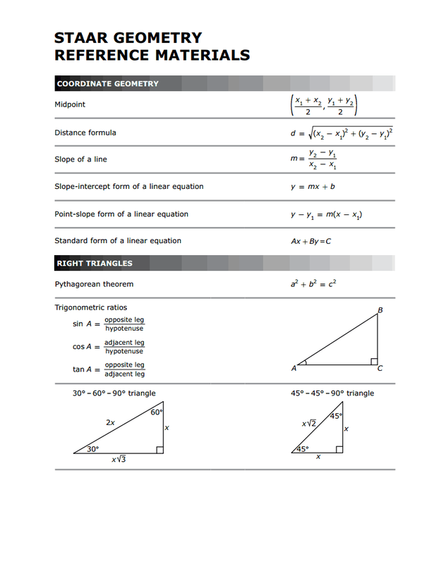 Math Formula Chart For Geometry